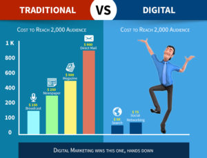 best infographics make content marketing effective