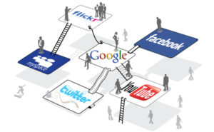 Top Social Media Management Tools for Digital Marketing