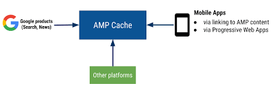 google amp cache
