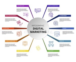Infographics Digital Marketing