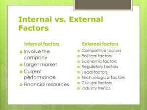 internal vs external marketing factors